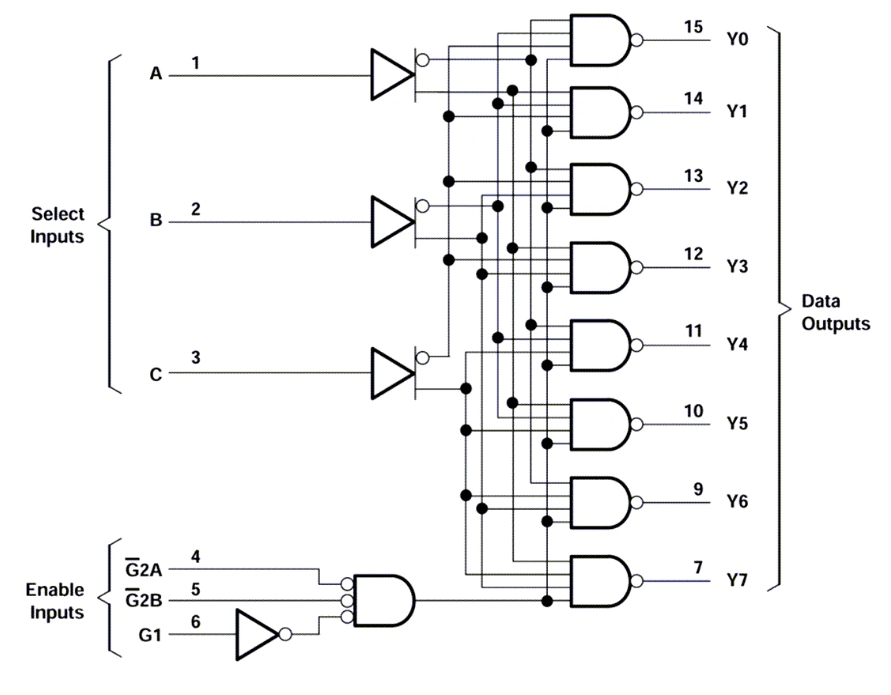 <b class='flag-5'>Texas</b> <b class='flag-5'>Instruments</b> <b class='flag-5'>CD74ACT138</b> <b class='flag-5'>3</b><b class='flag-5'>線</b><b class='flag-5'>至</b><b class='flag-5'>8</b><b class='flag-5'>線</b><b class='flag-5'>解碼器</b>/<b class='flag-5'>解</b><b class='flag-5'>復(fù)用器</b><b class='flag-5'>數(shù)據(jù)</b><b class='flag-5'>手冊(cè)</b>