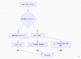 飛虹IGBT單管FHA75T65V1DL在逆變器中的應(yīng)用