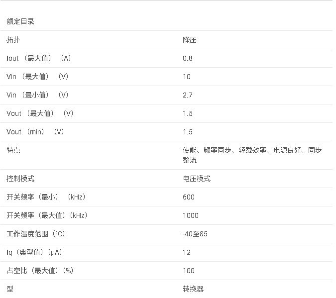 TPS62052 1.5V輸出、800mA、10V Vin、95%效率降壓轉(zhuǎn)換器，采用MSOP-10數(shù)據(jù)手冊