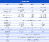華盛昌AI-7760智能三相電能質量分析儀的應用案例