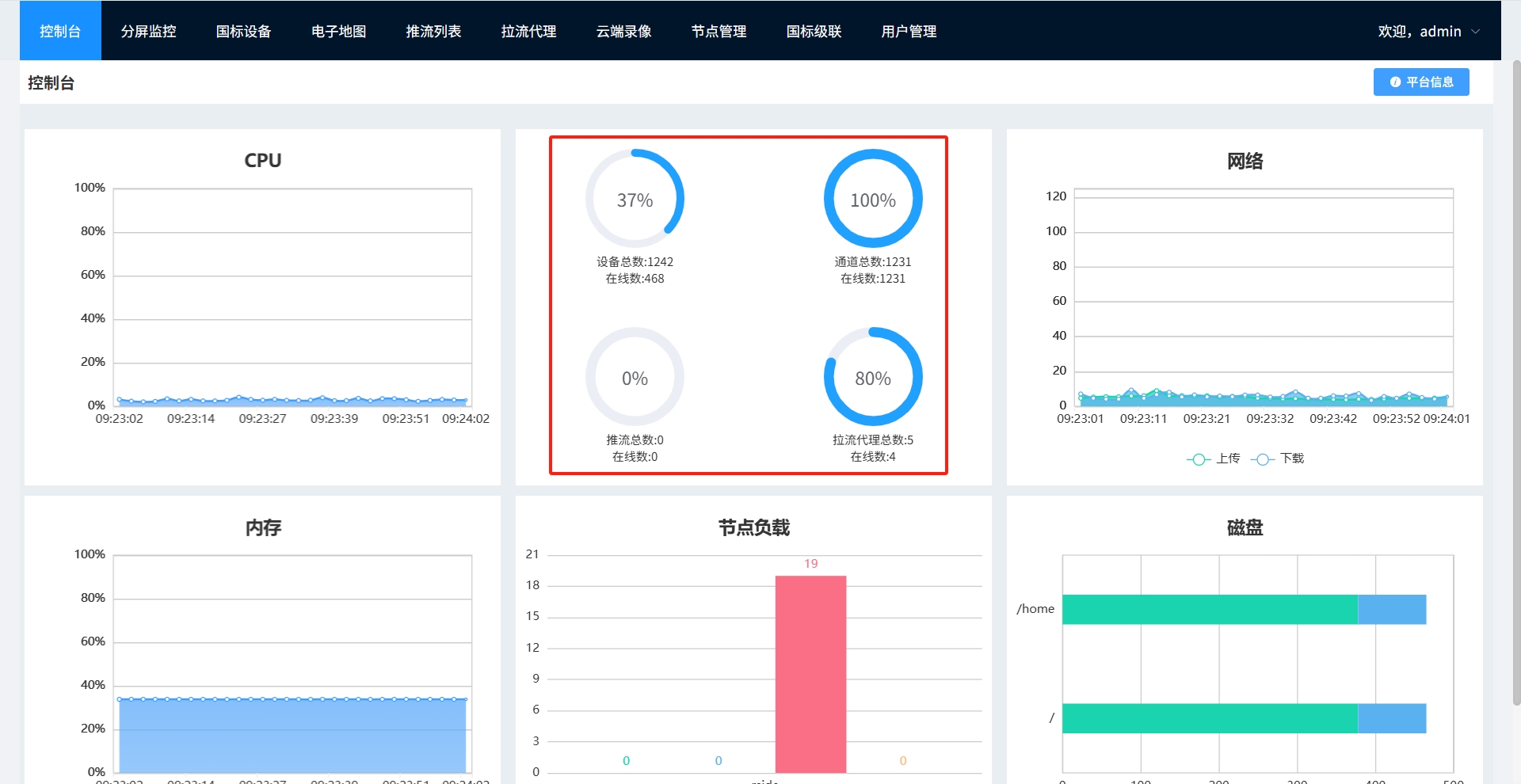 中偉視界：解密GB28181流媒體平臺，多模態AI的強大支撐