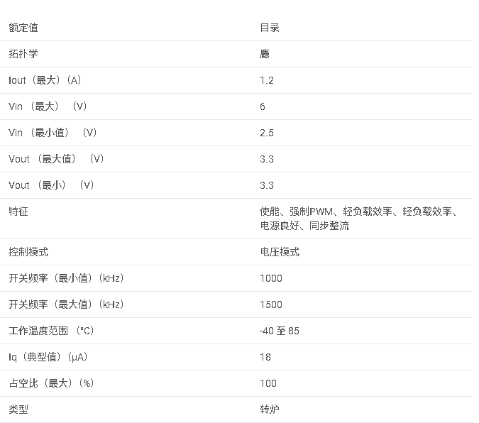 <b class='flag-5'>TPS</b>62046 3.3V 輸出、1.2A、<b class='flag-5'>95</b>% <b class='flag-5'>效率</b><b class='flag-5'>降壓</b><b class='flag-5'>轉換器</b>、<b class='flag-5'>18uA</b>、MSOP-<b class='flag-5'>10</b>、<b class='flag-5'>QFN-10</b><b class='flag-5'>數據</b><b class='flag-5'>手冊</b>