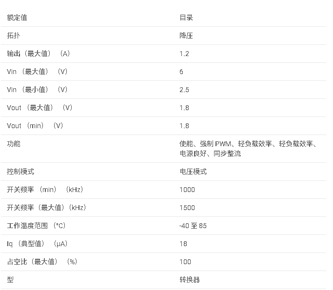 <b class='flag-5'>TPS</b>62044 1.8<b class='flag-5'>V</b> <b class='flag-5'>輸出</b>、<b class='flag-5'>1.2A</b>、<b class='flag-5'>95</b>% <b class='flag-5'>效率</b><b class='flag-5'>降壓</b><b class='flag-5'>轉(zhuǎn)換器</b>、<b class='flag-5'>18uA</b>、<b class='flag-5'>MSOP-10</b><b class='flag-5'>數(shù)據(jù)</b><b class='flag-5'>手冊(cè)</b>