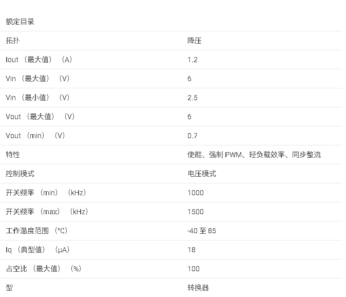 <b class='flag-5'>TPS</b>62040 可調(diào)、<b class='flag-5'>1.2A</b>、<b class='flag-5'>效率</b> <b class='flag-5'>95</b>% 的<b class='flag-5'>降壓</b><b class='flag-5'>轉(zhuǎn)換器</b>、<b class='flag-5'>18</b> <b class='flag-5'>uA</b>、<b class='flag-5'>MSOP-10</b> 和 <b class='flag-5'>QFN</b><b class='flag-5'>數(shù)據(jù)</b><b class='flag-5'>手冊(cè)</b>