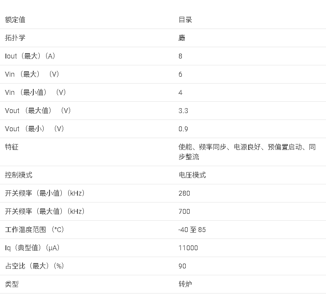 同步降压转换器
