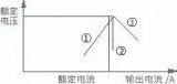 開關<b class='flag-5'>電源</b>常見的<b class='flag-5'>保護</b>功能