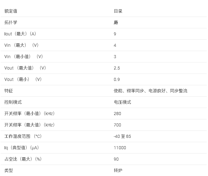 DCDC稳压器