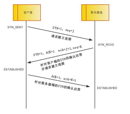 第二<b class='flag-5'>十五章</b> <b class='flag-5'>W55MH32</b> TCP_Server_Multi_Socket<b class='flag-5'>示例</b>