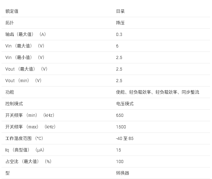 <b class='flag-5'>TPS</b>62205 <b class='flag-5'>采用</b><b class='flag-5'>SOT-23</b>的2.5 <b class='flag-5'>V</b><b class='flag-5'>輸出</b>、<b class='flag-5'>300</b> <b class='flag-5'>mA</b>、<b class='flag-5'>95</b>%<b class='flag-5'>效率</b>的<b class='flag-5'>降壓</b><b class='flag-5'>轉換器</b><b class='flag-5'>數據</b><b class='flag-5'>手冊</b>