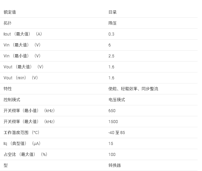 <b class='flag-5'>TPS</b>62204 <b class='flag-5'>采用</b><b class='flag-5'>SOT-23</b>的1.6 <b class='flag-5'>V</b><b class='flag-5'>輸出</b>、<b class='flag-5'>300</b> <b class='flag-5'>mA</b>、<b class='flag-5'>95</b>%<b class='flag-5'>效率</b><b class='flag-5'>降壓</b><b class='flag-5'>轉換器</b><b class='flag-5'>數據</b><b class='flag-5'>手冊</b>