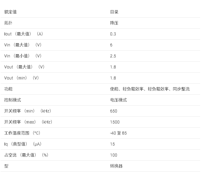 <b class='flag-5'>TPS</b>62202 <b class='flag-5'>采用</b><b class='flag-5'>SOT-23</b>的1.8 <b class='flag-5'>V</b><b class='flag-5'>輸出</b>、<b class='flag-5'>300mA</b>、<b class='flag-5'>95</b>%<b class='flag-5'>效率</b><b class='flag-5'>降壓</b><b class='flag-5'>轉換器</b><b class='flag-5'>數據</b><b class='flag-5'>手冊</b>