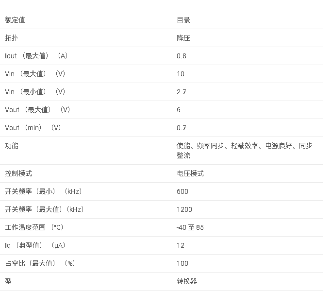 TPS62050 MSOP-10中可調(diào)、800 mA、10V Vin、效率95%的降壓轉(zhuǎn)換器數(shù)據(jù)手冊
