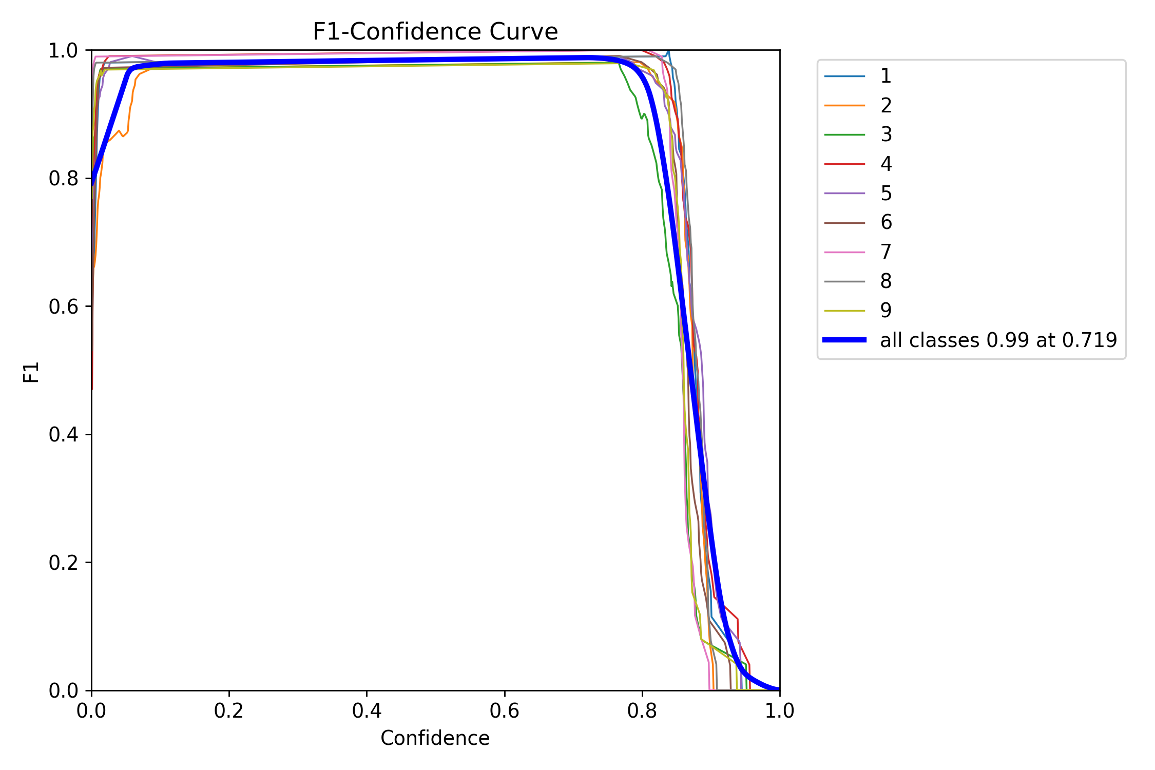 F1_curve.png