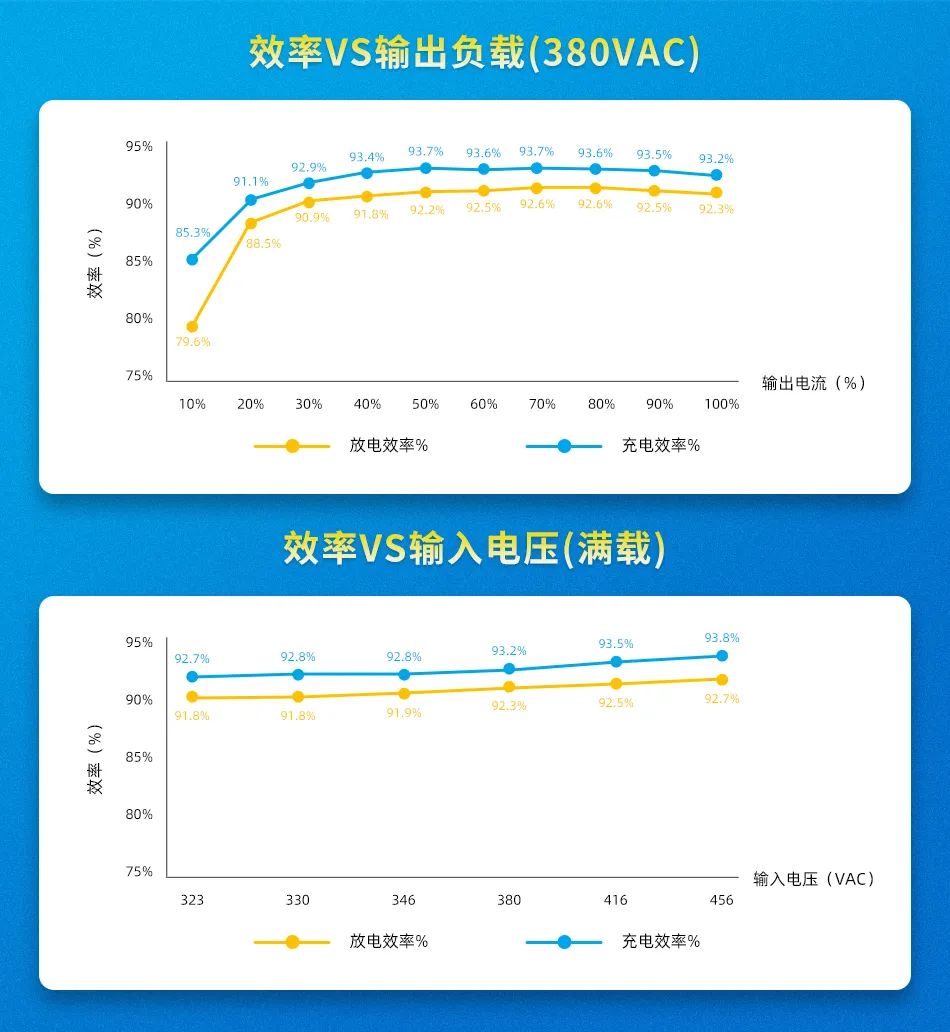 金升阳重磅推出双向电源LMB系列
