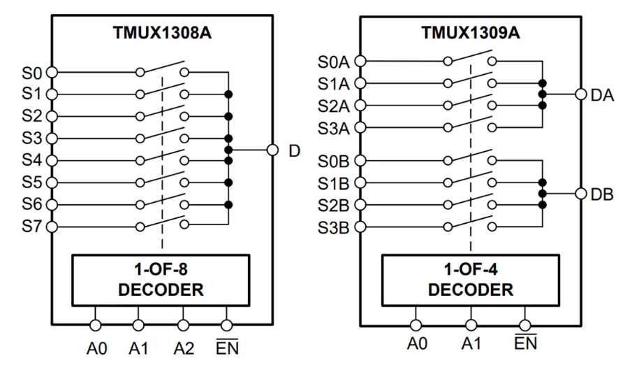 <b class='flag-5'>Texas</b> <b class='flag-5'>Instruments</b> TMUX130xA/TMUX130xA-Q1 CMOS<b class='flag-5'>多路復用</b>器<b class='flag-5'>數據</b><b class='flag-5'>手冊</b>