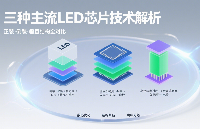 三種主流 LED 芯片技術解析