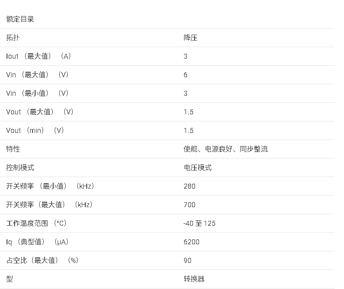 TPS54313 3V至6V輸入、3A同步降壓SWIFT?轉(zhuǎn)換器，1.5V輸出數(shù)據(jù)手冊(cè)