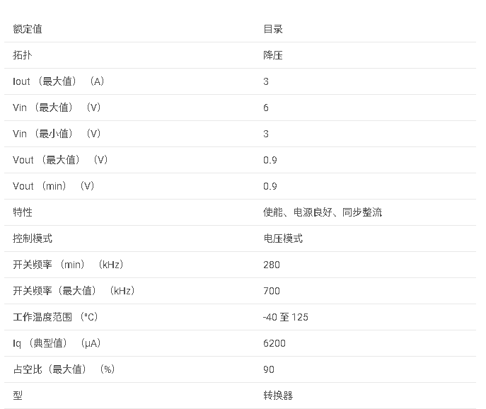 <b class='flag-5'>TPS</b>54311 <b class='flag-5'>3V</b><b class='flag-5'>至</b><b class='flag-5'>6V</b><b class='flag-5'>輸入</b>、<b class='flag-5'>3A</b><b class='flag-5'>同步</b><b class='flag-5'>降壓</b><b class='flag-5'>SWIFT</b>?<b class='flag-5'>轉換器</b>，<b class='flag-5'>輸出</b><b class='flag-5'>為</b>0.9<b class='flag-5'>V</b><b class='flag-5'>數據</b><b class='flag-5'>手冊</b>