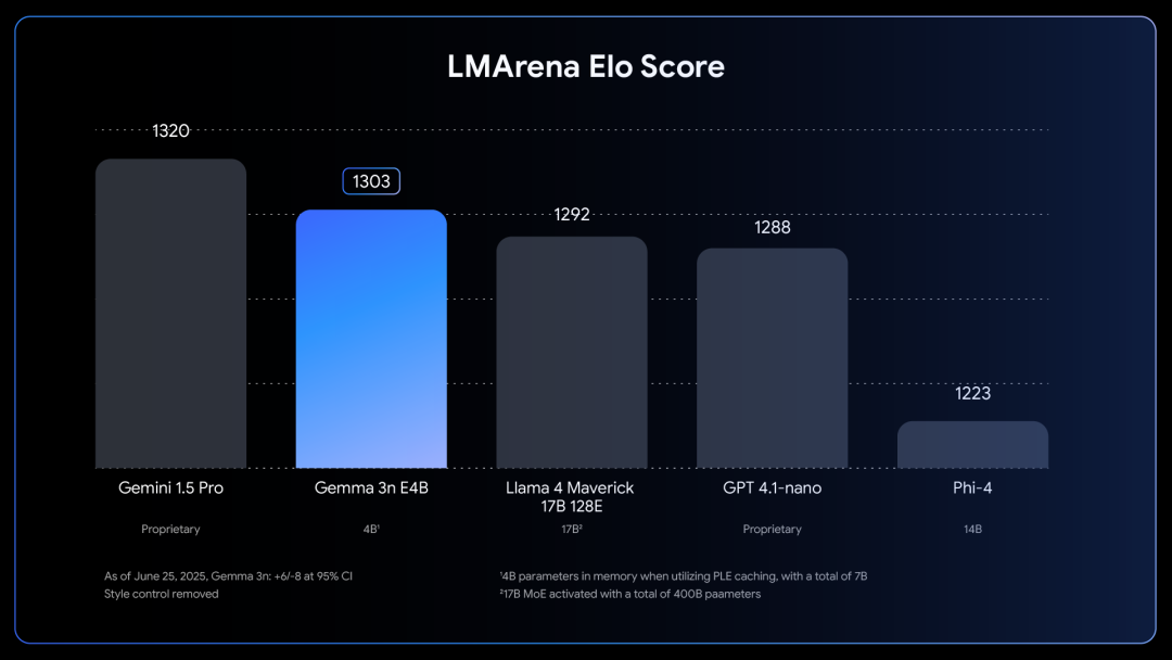 谷歌Gemma 3n模型的新功能