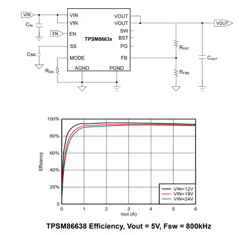 Texas Instruments TPSM8663x同步<b class='flag-5'>降壓電源模塊</b>數據手冊
