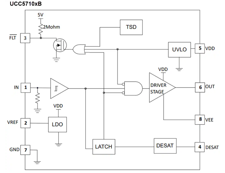 <b class='flag-5'>Texas</b> <b class='flag-5'>Instruments</b> UCC5710<b class='flag-5'>x</b>/UCC5710<b class='flag-5'>x-Q1</b>低側柵極驅動器<b class='flag-5'>數據</b><b class='flag-5'>手冊</b>
