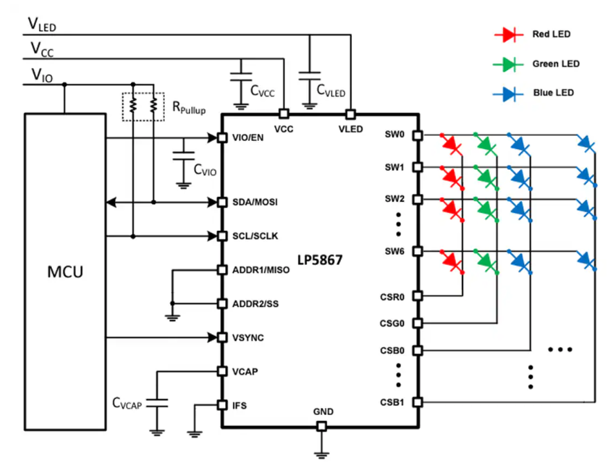 Texas Instruments LP5867 7x6 <b class='flag-5'>LED</b><b class='flag-5'>矩陣</b>驅動器數據手冊