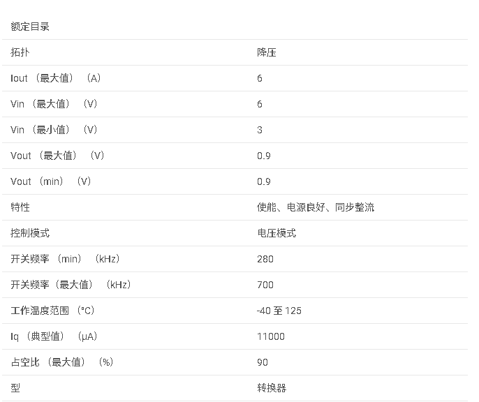 TPS54611 3V至6V輸入、6A同步降壓SWIFT?轉(zhuǎn)換器，輸出為0.9V數(shù)據(jù)手冊
