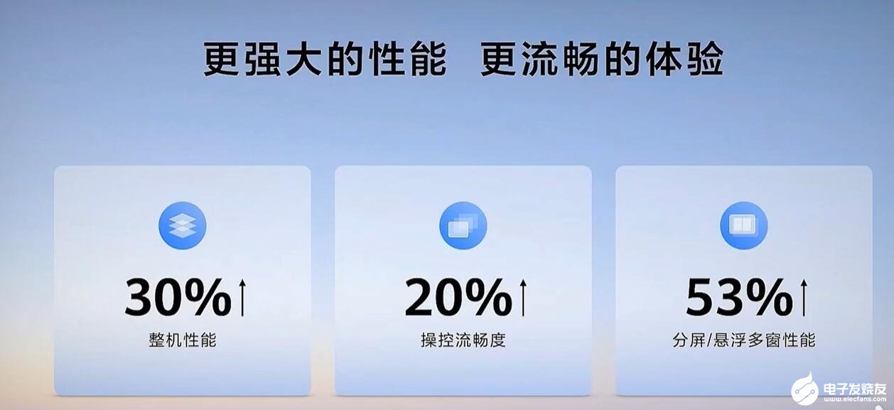 3999元起！华为首款鸿蒙5平板重磅发布，创作和办公能力再跃升
