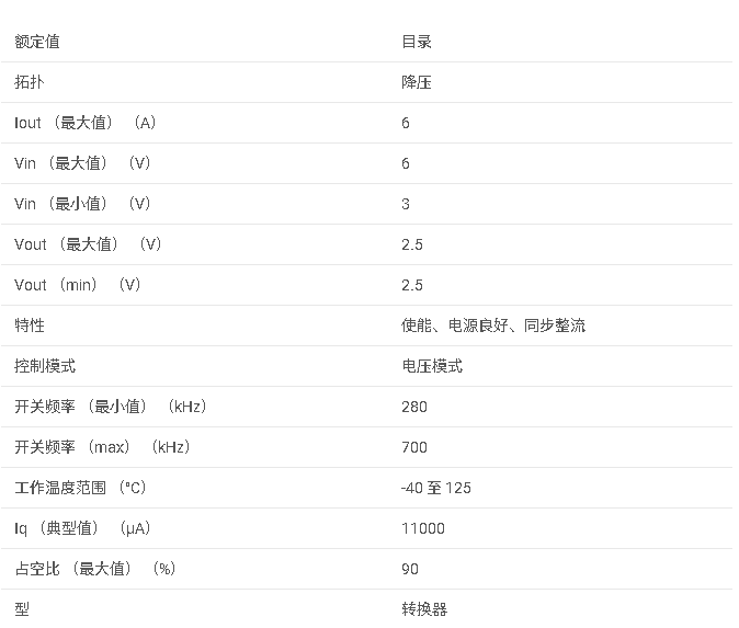 <b class='flag-5'>TPS</b>54615 <b class='flag-5'>3V</b><b class='flag-5'>至</b><b class='flag-5'>6V</b><b class='flag-5'>輸入</b>、<b class='flag-5'>6A</b><b class='flag-5'>同步</b><b class='flag-5'>降壓</b><b class='flag-5'>SWIFT</b>?<b class='flag-5'>轉(zhuǎn)換器</b>,<b class='flag-5'>輸出</b>電壓為2.5<b class='flag-5'>V</b><b class='flag-5'>數(shù)據(jù)</b><b class='flag-5'>手冊</b>