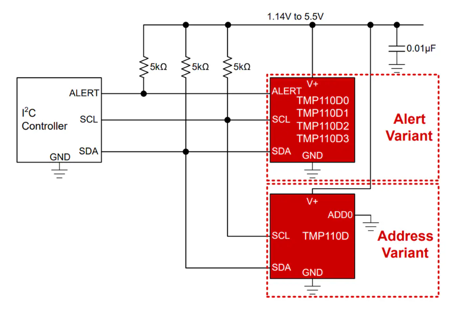 <b class='flag-5'>Texas</b> <b class='flag-5'>Instruments</b> TMP110兼容<b class='flag-5'>I2C</b>的<b class='flag-5'>數(shù)字</b>溫度傳感<b class='flag-5'>器</b><b class='flag-5'>數(shù)據(jù)</b><b class='flag-5'>手冊(cè)</b>