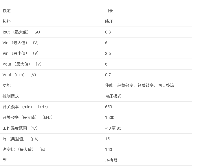 <b class='flag-5'>TPS</b>62200 <b class='flag-5'>采用</b><b class='flag-5'>SOT-23</b>的可調、<b class='flag-5'>300</b> <b class='flag-5'>mA</b>、<b class='flag-5'>95</b>%<b class='flag-5'>效率</b><b class='flag-5'>降壓</b><b class='flag-5'>轉換器</b><b class='flag-5'>數據</b><b class='flag-5'>手冊</b>