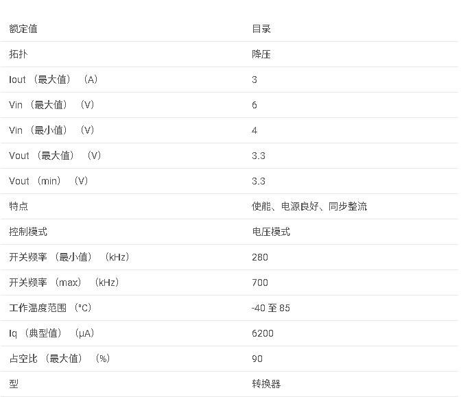 <b class='flag-5'>TPS</b>54316 <b class='flag-5'>3V</b><b class='flag-5'>至</b><b class='flag-5'>6V</b><b class='flag-5'>輸入</b>、<b class='flag-5'>3A</b><b class='flag-5'>同步</b><b class='flag-5'>降壓</b><b class='flag-5'>SWIFT</b>?<b class='flag-5'>轉換器</b>，<b class='flag-5'>輸出</b>功率<b class='flag-5'>為</b>3.3<b class='flag-5'>V</b><b class='flag-5'>數據</b><b class='flag-5'>手冊</b>