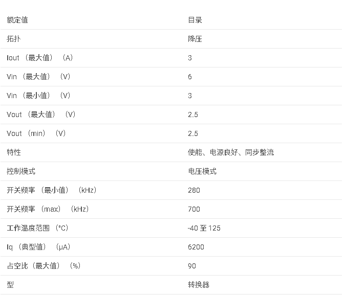 <b class='flag-5'>TPS</b>54315 <b class='flag-5'>3V</b><b class='flag-5'>至</b><b class='flag-5'>6V</b><b class='flag-5'>輸入</b>、<b class='flag-5'>3A</b><b class='flag-5'>同步</b><b class='flag-5'>降壓</b><b class='flag-5'>SWIFT</b>?<b class='flag-5'>轉換器</b>，2.5<b class='flag-5'>V</b><b class='flag-5'>輸出</b><b class='flag-5'>數據</b><b class='flag-5'>手冊</b>