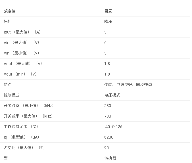 TPS54314 3V至6V輸入、3A同步降壓SWIFT?轉(zhuǎn)換器，輸出1.8V數(shù)據(jù)手冊