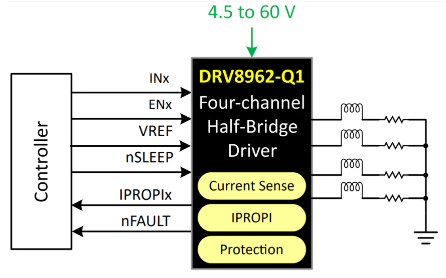 <b class='flag-5'>Texas</b> <b class='flag-5'>Instruments</b> <b class='flag-5'>DRV8962-Q1</b>四通道半<b class='flag-5'>橋</b><b class='flag-5'>驅動器</b><b class='flag-5'>數據</b><b class='flag-5'>手冊</b>