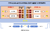 <b class='flag-5'>二十</b>余載開發(fā)資歷背書,<b class='flag-5'>這些</b><b class='flag-5'>國產(chǎn)</b><b class='flag-5'>數(shù)字</b><b class='flag-5'>隔離器</b>有多能打?