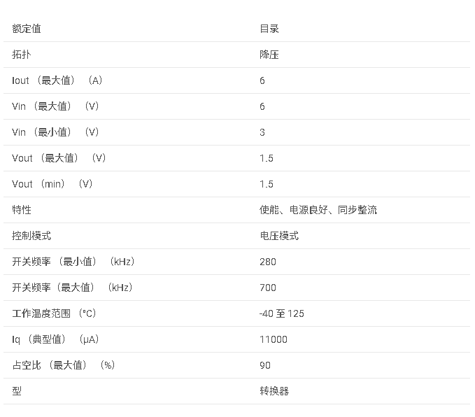 <b class='flag-5'>TPS</b>54613 <b class='flag-5'>3V</b><b class='flag-5'>至</b><b class='flag-5'>6V</b><b class='flag-5'>輸入</b>、<b class='flag-5'>6A</b><b class='flag-5'>同步</b><b class='flag-5'>降壓</b><b class='flag-5'>SWIFT</b>?<b class='flag-5'>轉(zhuǎn)換器</b>,<b class='flag-5'>輸出</b>1.5<b class='flag-5'>V</b><b class='flag-5'>數(shù)據(jù)</b><b class='flag-5'>手冊</b>