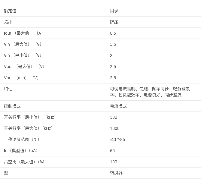 <b class='flag-5'>TPS</b>62006 <b class='flag-5'>MSOP-10</b><b class='flag-5'>中</b><b class='flag-5'>采用</b>2.5 <b class='flag-5'>V</b><b class='flag-5'>輸出</b>、<b class='flag-5'>600</b> <b class='flag-5'>mA</b>、<b class='flag-5'>95</b>%<b class='flag-5'>效率</b>的<b class='flag-5'>降壓</b><b class='flag-5'>轉換器</b><b class='flag-5'>數據</b><b class='flag-5'>手冊</b>