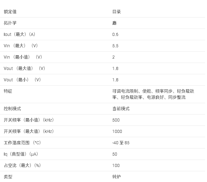 <b class='flag-5'>TPS</b>62005 <b class='flag-5'>MSOP-10</b><b class='flag-5'>中</b><b class='flag-5'>采用</b>1.8 <b class='flag-5'>V</b><b class='flag-5'>輸出</b>、<b class='flag-5'>600</b> <b class='flag-5'>mA</b>、<b class='flag-5'>95</b>%<b class='flag-5'>效率</b>的<b class='flag-5'>降壓</b><b class='flag-5'>轉換器</b><b class='flag-5'>數據</b><b class='flag-5'>手冊</b>