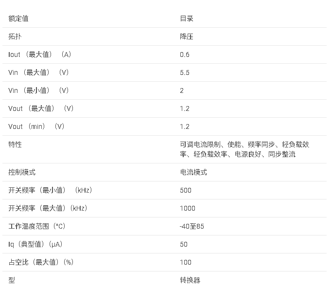 <b class='flag-5'>TPS</b>62003 <b class='flag-5'>MSOP-10</b><b class='flag-5'>中</b><b class='flag-5'>采用</b>1.2 <b class='flag-5'>V</b><b class='flag-5'>輸出</b>、<b class='flag-5'>600</b> <b class='flag-5'>mA</b>、<b class='flag-5'>95</b>%<b class='flag-5'>效率</b>的<b class='flag-5'>降壓</b><b class='flag-5'>轉換器</b><b class='flag-5'>數據</b><b class='flag-5'>手冊</b>