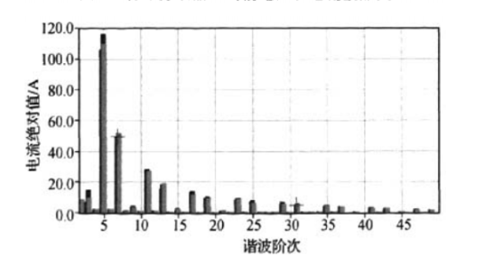 新能源并網下的電能質量危機！諧波污染與電壓暫降如何解決？