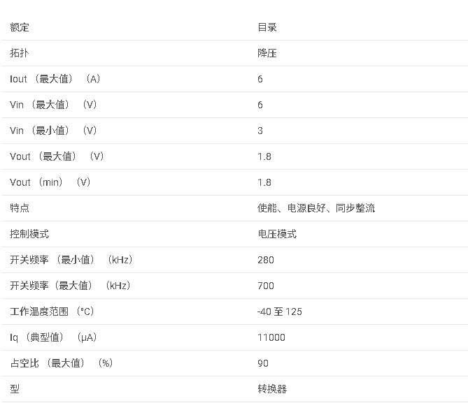 <b class='flag-5'>TPS</b>54614 <b class='flag-5'>3V</b><b class='flag-5'>至</b><b class='flag-5'>6V</b><b class='flag-5'>輸入</b>、<b class='flag-5'>6A</b><b class='flag-5'>同步</b><b class='flag-5'>降壓</b><b class='flag-5'>SWIFT</b>?<b class='flag-5'>轉(zhuǎn)換器</b>,<b class='flag-5'>輸出</b>1.8<b class='flag-5'>V</b><b class='flag-5'>數(shù)據(jù)</b><b class='flag-5'>手冊</b>