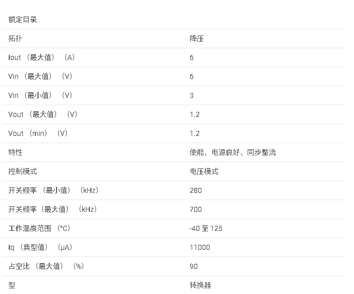 <b class='flag-5'>TPS</b>54612 <b class='flag-5'>3V</b><b class='flag-5'>至</b><b class='flag-5'>6V</b><b class='flag-5'>輸入</b>、<b class='flag-5'>6A</b><b class='flag-5'>同步</b><b class='flag-5'>降壓</b><b class='flag-5'>SWIFT</b>?<b class='flag-5'>轉換器</b>，<b class='flag-5'>輸出</b><b class='flag-5'>1.2V</b><b class='flag-5'>數據</b><b class='flag-5'>手冊</b>