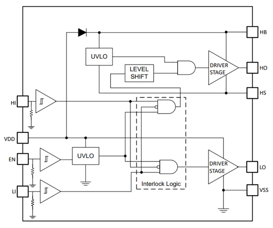 <b class='flag-5'>Texas</b> <b class='flag-5'>Instruments</b> <b class='flag-5'>UCC</b>27301A/<b class='flag-5'>UCC27301A-Q1</b>半橋<b class='flag-5'>驅(qū)動(dòng)器</b><b class='flag-5'>數(shù)據(jù)</b><b class='flag-5'>手冊(cè)</b>