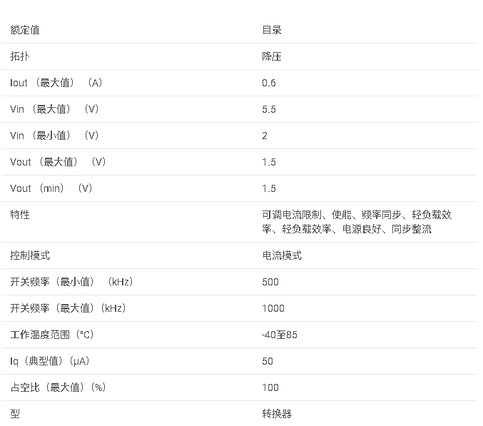 <b class='flag-5'>TPS</b>62004 采用<b class='flag-5'>MSOP-10</b>的1.5 <b class='flag-5'>V</b><b class='flag-5'>輸出</b>、600 mA、<b class='flag-5'>95</b>%<b class='flag-5'>效率</b><b class='flag-5'>降壓</b><b class='flag-5'>轉(zhuǎn)換器</b><b class='flag-5'>數(shù)據(jù)</b><b class='flag-5'>手冊(cè)</b>