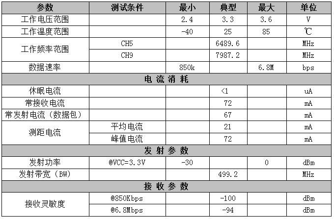 UWB3000F00-X模塊性能參數