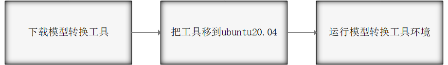 瑞芯微(EASY EAI)RV1126B AI超分辨率算法教程