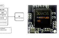 PH83211L_VC1/PH83211LQ_VC1:<b class='flag-5'>低功耗</b>USB HiFi音頻解碼器固件技術解析