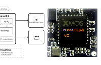 PH83311L_VC1/PH83311LQ_VC1:<b class='flag-5'>低功耗</b>USB HiFi音頻解碼器固件技術解析
