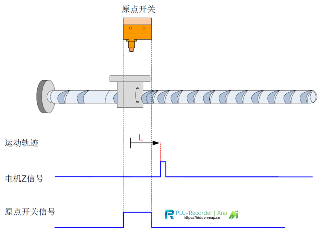 8a5031ae-6705-11f0-a6aa-92fbcf53809c.png